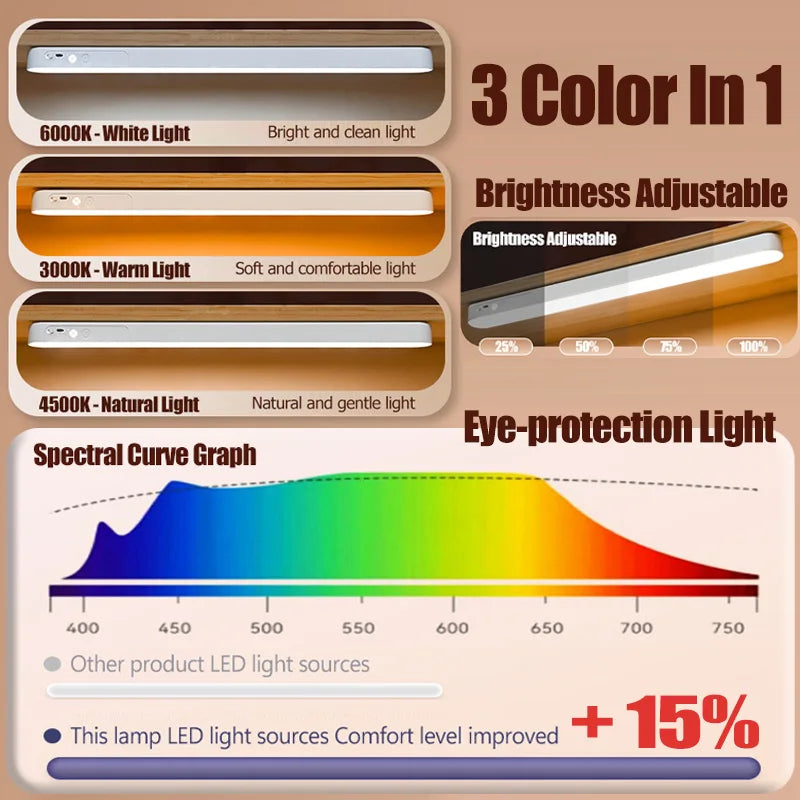 Eye-care Table Lamp LED Light